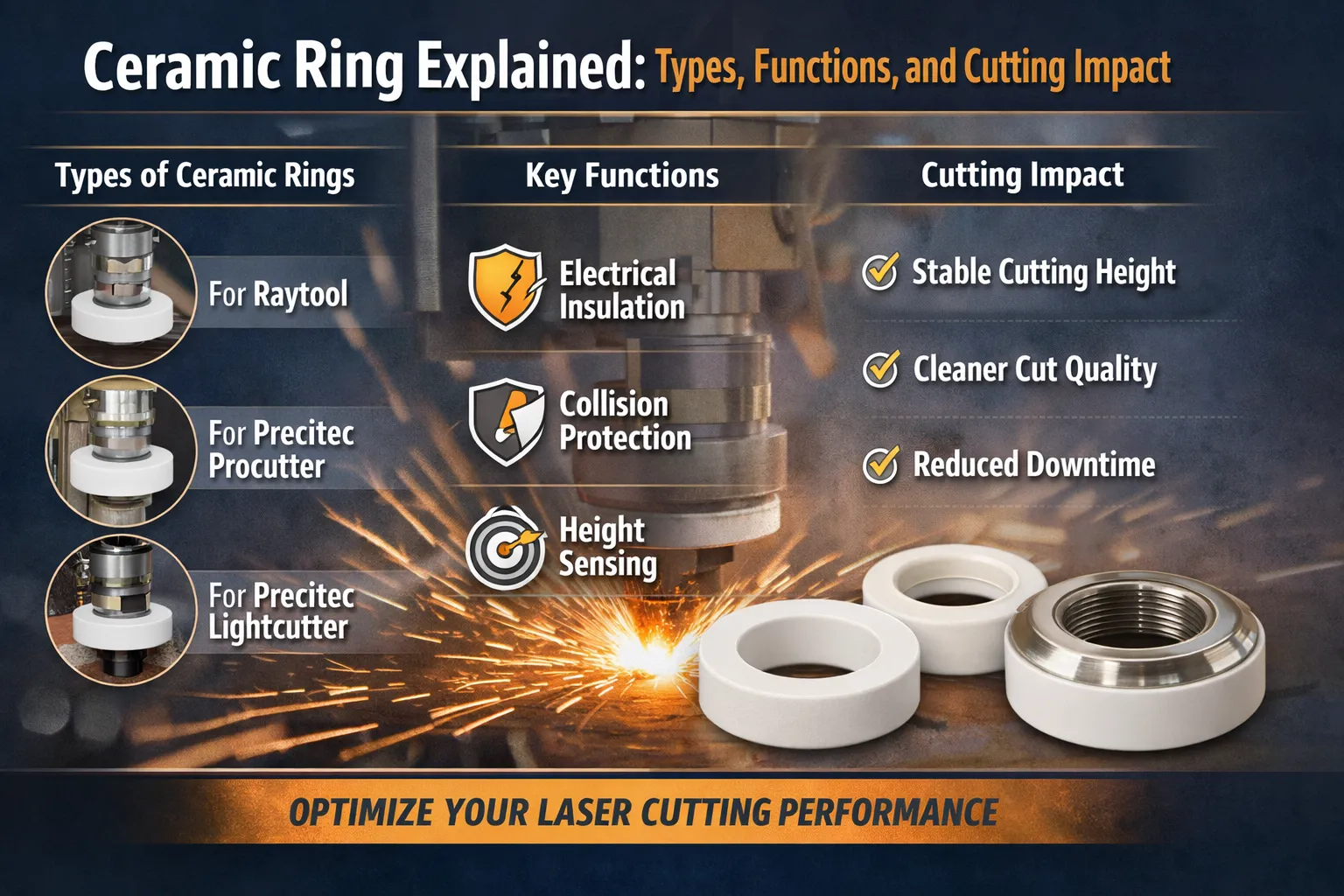 Choosing the Right Ceramic Ring for Your Laser Cutting Machine