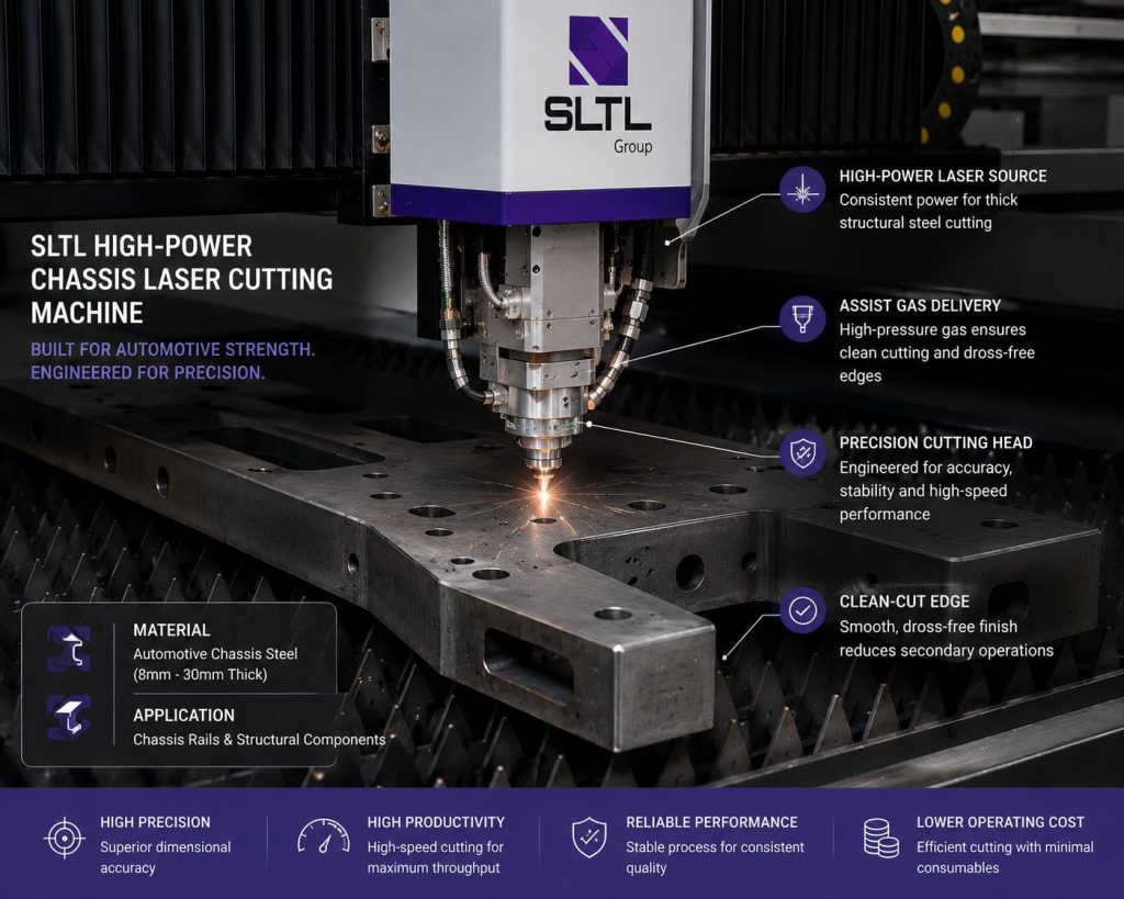 Chassis laser cutting machine used for precision automotive fabrication and structural component manufacturing